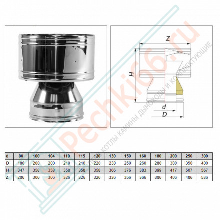 Дефлектор V50R с изол (AISI-321/0,8-AISI-304/0,5) d-150/250 (Вулкан-Cerablanket)
