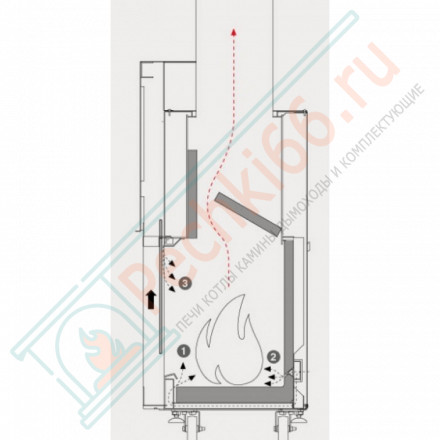 Каминная топка Forma 75 SX, правая (MCZ)