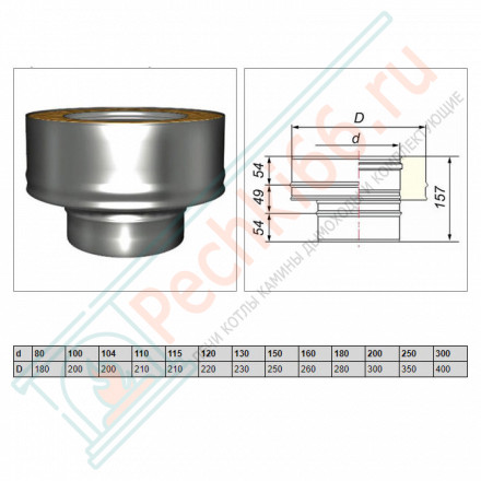Переход моно-термо V50R (AISI-321/0,8-AISI-304/0,5) d-250/350 (Вулкан-Cerablanket)
