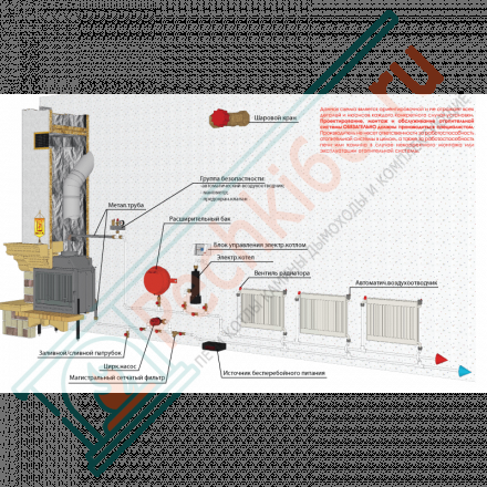 Стальная топка Эльба Аква 700Ш, с шибером (Мета) 18 кВт