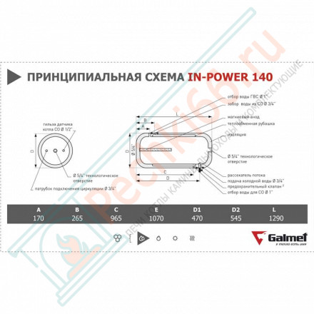Бойлер косвенного нагрева IN-Power 140 (Galmet)