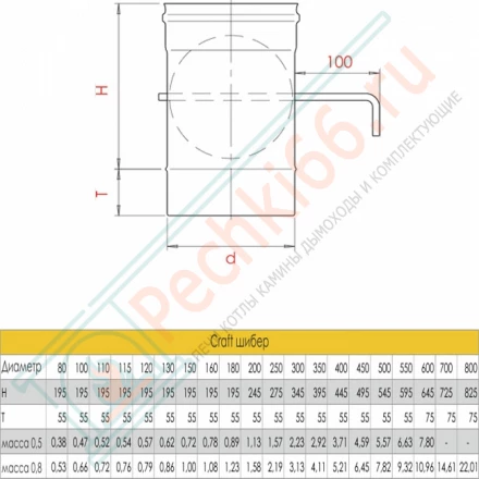 Шибер (AISI-316L/0,5) d-150 (Craft-GS)