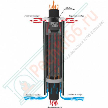 Дымоход - конвектор Жадеит + Россо Леванте, d-115, L=1000 мм (Feringer)