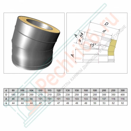 Отвод 15° V50R с изол (AISI-321/0,5-AISI-304/0,5) d-200/300 (Вулкан)