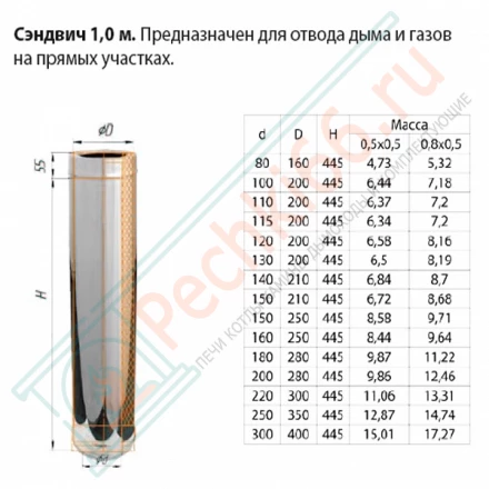 Сэндвич труба для дымохода L=1м (НЕРЖ-430/0,5-ОЦИНК/0,5) d-150/210 (Ferrum GS-Z)