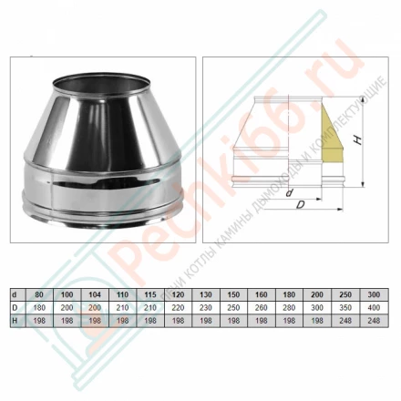 Конус Факел V50R с изол (AISI-321/0,5-AISI-304/0,5) d-150/250 (Вулкан)