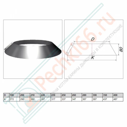 Юбка на трубу с изол V50R (AISI-304/0,5) d-150/250 (Вулкан)