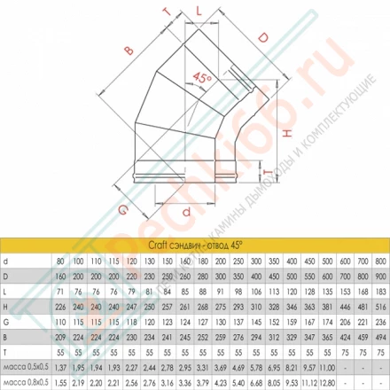 Сэндвич-отвод 45° (AISI-316L/0,8-AISI-304/0,5) d-250/350 (Craft-HF-50)