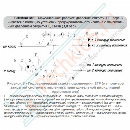 Гидравлический разделитель ЕГР-400 У (2.0) (Теплодар)