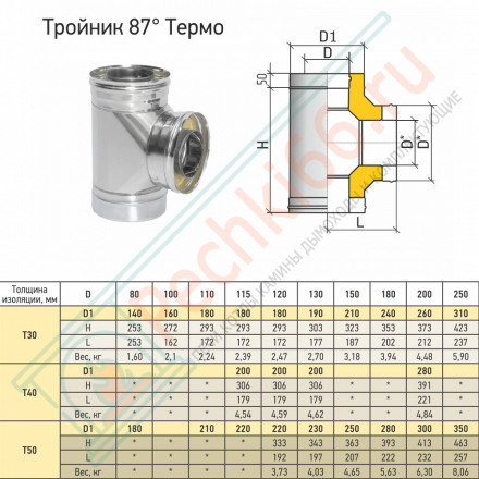 Тройник Термо 87° TРТ-Р+ 2 хомута (310-0.8/304) d-130/230 (ТиС Энерго)