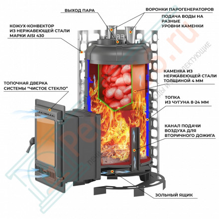 Чугунная печь для бани "Steam Master" 38 (320) (Everest) до 38 м3