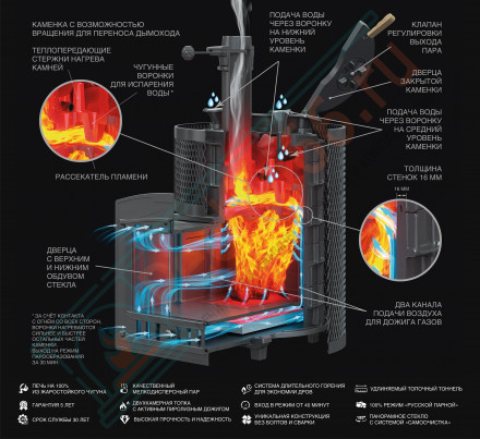 Печь Авангард ЗК 35 (П2) (ТехноЛит)