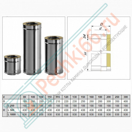 Сэндвич труба V50R с изол L=500 (AISI-321/0,8-ОЦИНК-RAL/0,5) d-120/220 (Вулкан-Cerablanket)