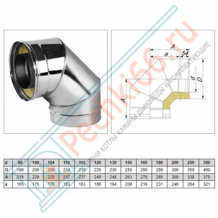 Отвод 90° V50R с изол (AISI-321/0,8-ОЦИНК-RAL/0,5) d-160/260 (Вулкан)