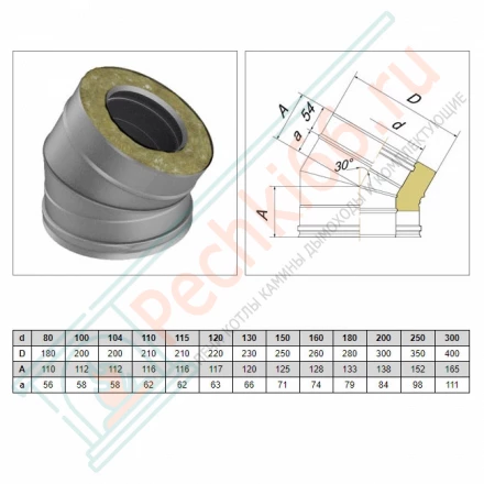 Отвод 30° V50R с изол (AISI-310S/0,8-AISI-304/0,5) d-300/400 (Вулкан-Cerablanket)
