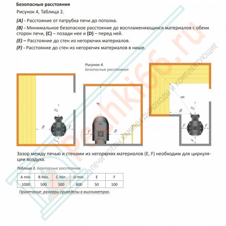 Дровяная банная печь Grill'D Violet Romb Short Window Max (Камень колотый 100 кг)