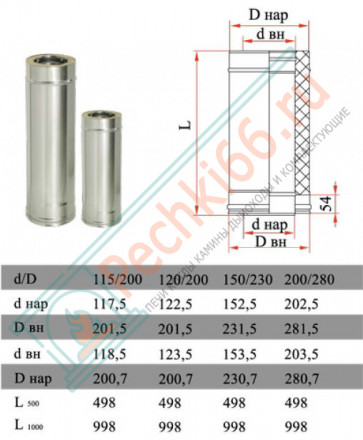 Сэндвич труба для дымохода L=1000 (НЕРЖ-321/0,5-НЕРЖ-439/0,5) d-120/200 (Дымок-Lux)
