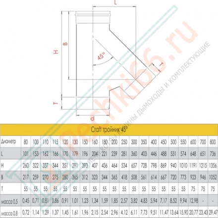 Тройник 135° (AISI-316L/0,8) d-200 (Craft-HF)