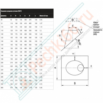 Крышная разделка угловая 30-45° (НЕРЖ-430/0,5) d-350 (Феррум)