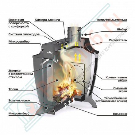 Отопительная печь Stoker 200-C (Ермак) до 200 м3