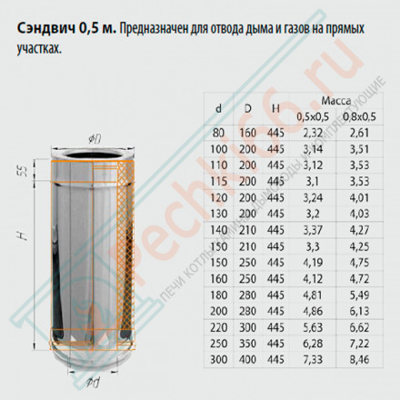 Сэндвич труба для дымохода L=0,5м (НЕРЖ-430/0,5-НЕРЖ-430/0,5) d-80/160 (Ferrum GS)