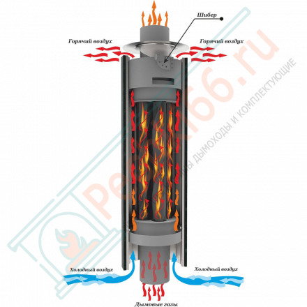 Дымоход - экономайзер Жадеит перенесённый рисунок + Окаменевшее дерево, d-115, L=1000 мм (Feringer)