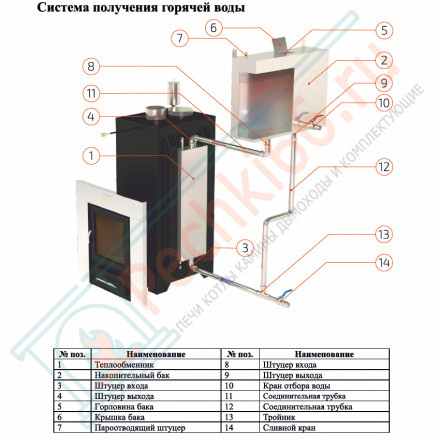 Печь для бани Анапа в трёхстороннем кожухе из змеевика (ИзиСтим)