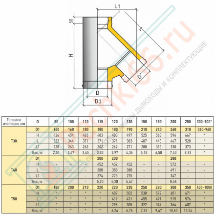 Тройник Термо 45° ТРТ-Р (304-0.8/304) d-150/250 (ТиС Стандарт)