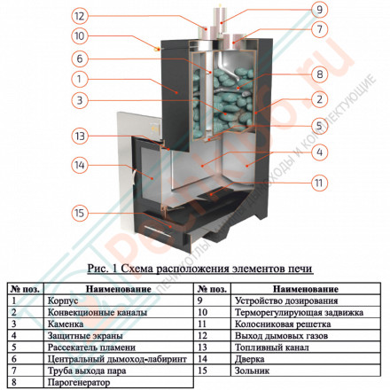 Печь для бани Анапа в пироксенит (ИзиСтим)