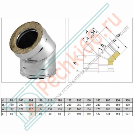Отвод 45° V50R с изол (AISI-321/0,5-ОЦИНК-RAL/0,5) d-300/400 (Вулкан)