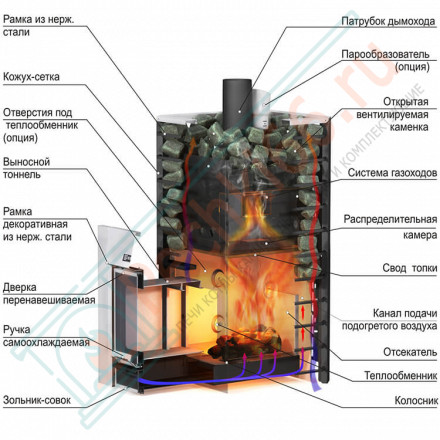 Банная печь Ermak 30 Сетка-Люкс GOLD (Ермак)