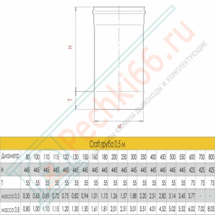 Труба L=500 (AISI-316L/0,5) d-250 (Craft-GS)