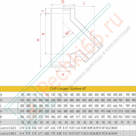 Сэндвич-тройник 135° (AISI-316L/0,8-AISI-304/0,5) d-200/300 (Craft-HF-50B)