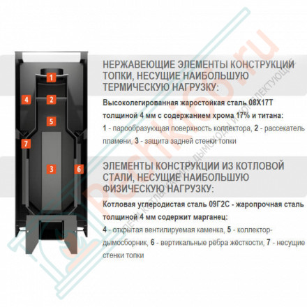 Печь для бани Костёр 10 (Костёр) до 10 м3