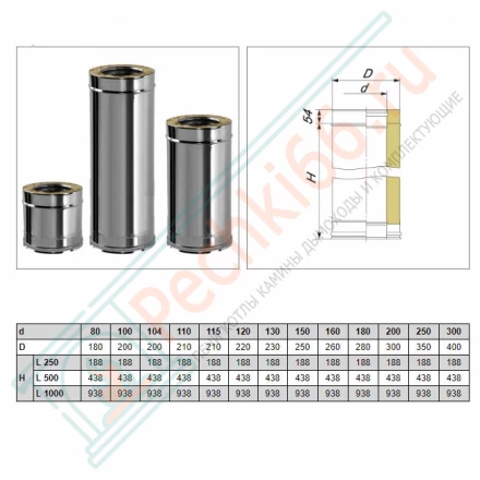 Сэндвич труба V50R с изол L=250 (AISI-321/0,5-ОЦИНК/0,5) d-150/250 (Вулкан)