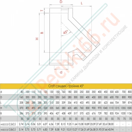 Сэндвич-тройник 135° (AISI-316L/0,8-AISI-304/0,5) d-115/200 (Craft-HF-50)
