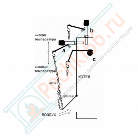 Регулятор тяги RT4Z (REGULUS)