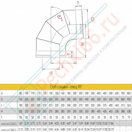 Сэндвич-отвод 90° (AISI-316L/0,5-AISI-304/0,5) d-150/250 (Craft-GS-50)