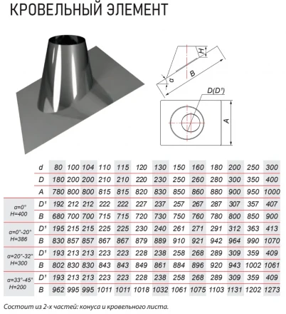 Кровельный элемент 0° на трубу с изол V50R (AISI-304/0,5) d-130/230 (Вулкан)
