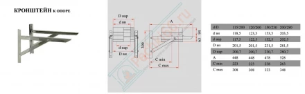 Кронштейн к опоре (нерж. сталь 1,5 мм/430) d-120/200 (Дымок)