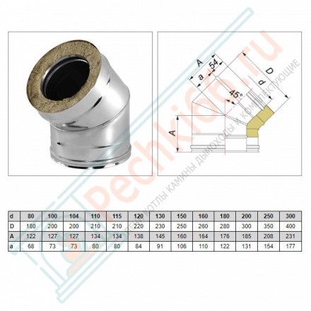 Отвод 45° V50R с изол (AISI-321/0,8-AISI-304/0,5) d-150/250 (Вулкан-Cerablanket)