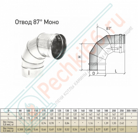 Отвод моно 87° ТРМ(М)-Р (310-0.8) d-130 (ТиС Энерго)