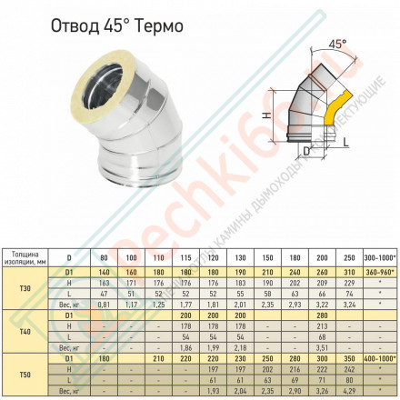 Отвод Термо 45° ОТ-Р (304-0.8/304) d-180/280 (ТиС Стандарт)