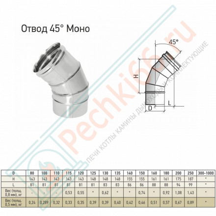 Отвод моно 45° ТРМ(М)-Р (310-0.8) d-150 (ТиС Энерго)